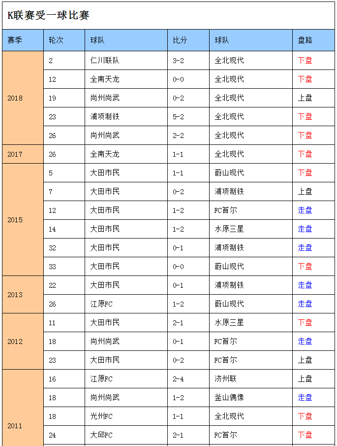 综合足球比较指数(足球比赛指数是什么)  第1张