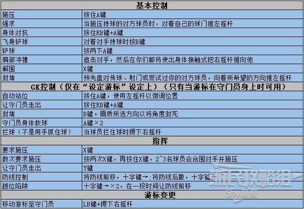 实况足球设置空格键(实况足球如何把空格改键)  第2张