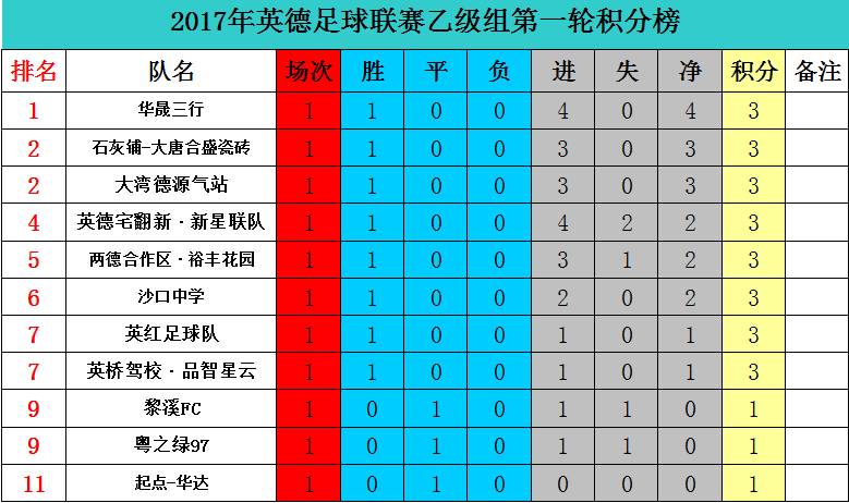 足球超级联赛排名(足球超级联赛排名前100)  第1张